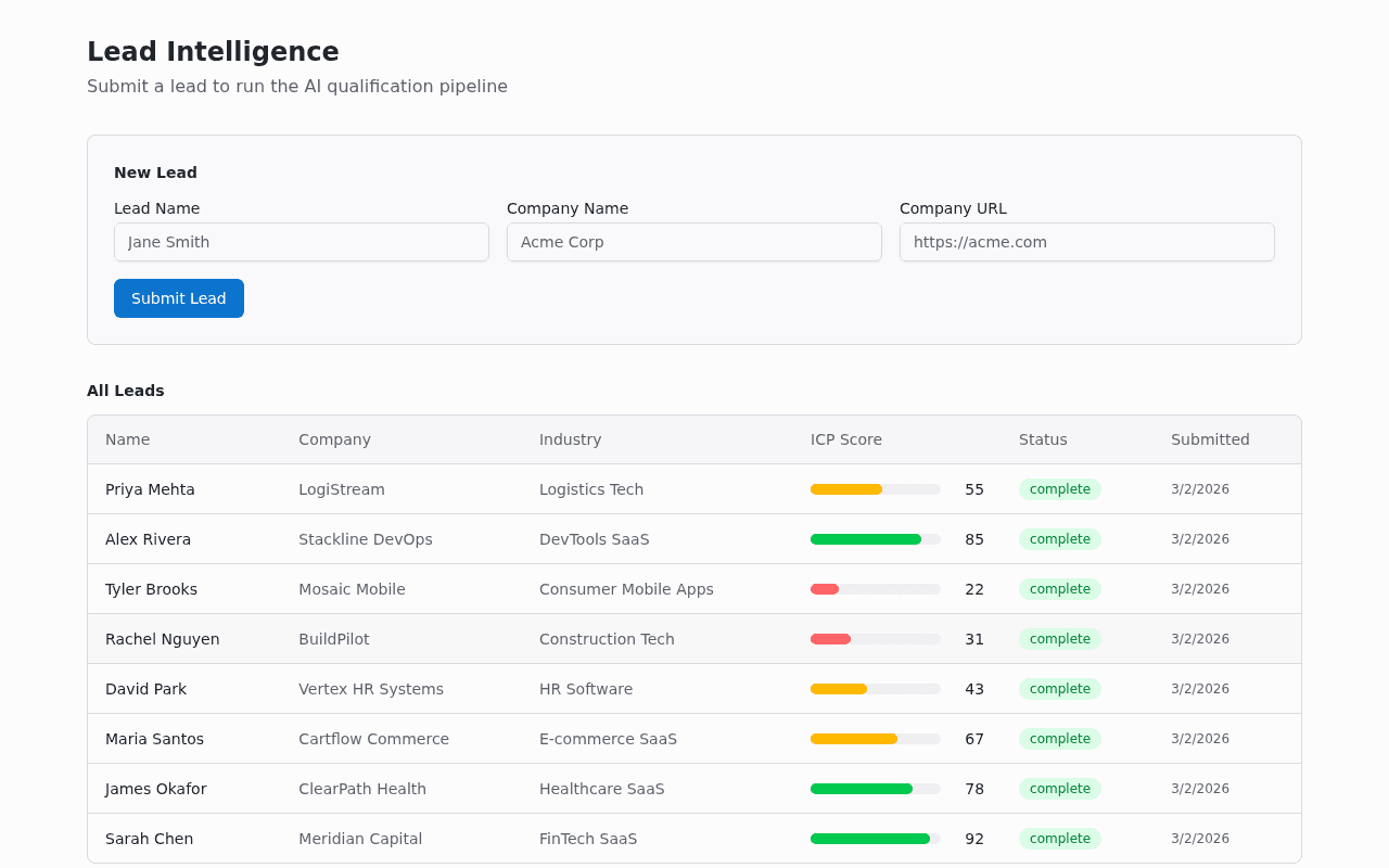 AI SDR CRM dashboard showing 8 pre-seeded leads in a table with color-coded ICP score bars ranging from red (low fit) to green (high fit)